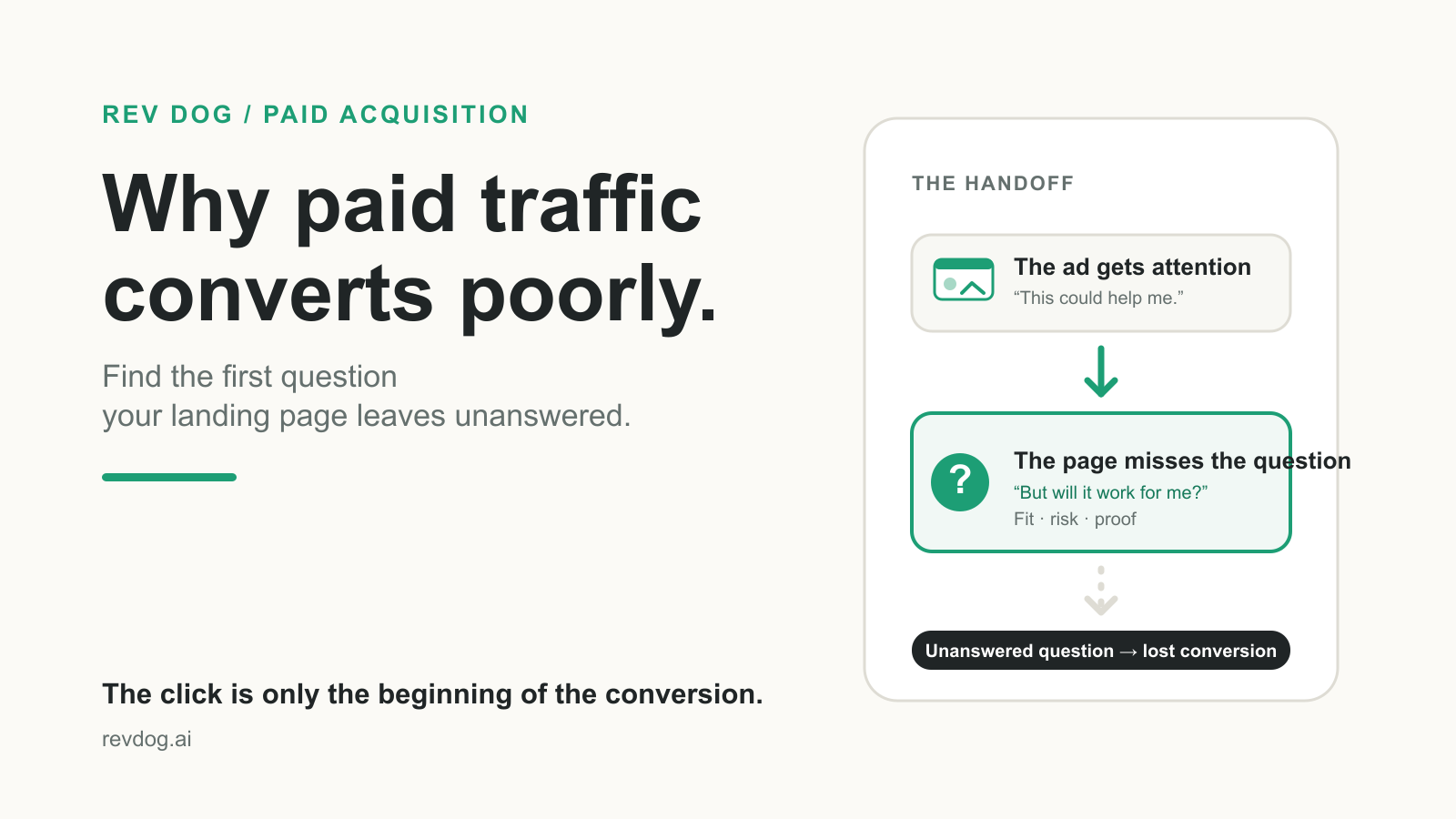 Paid Traffic Landing Pages: How to Turn Ad Clicks Into Conversations That Convert